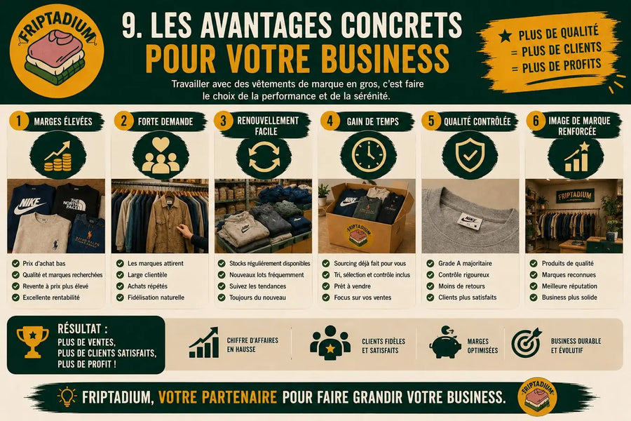 Les avantages concrets des vêtements de marque en gros pour votre business : marges élevées, forte demande, renouvellement facile, gain de temps, qualité contrôlée et image de marque renforcée