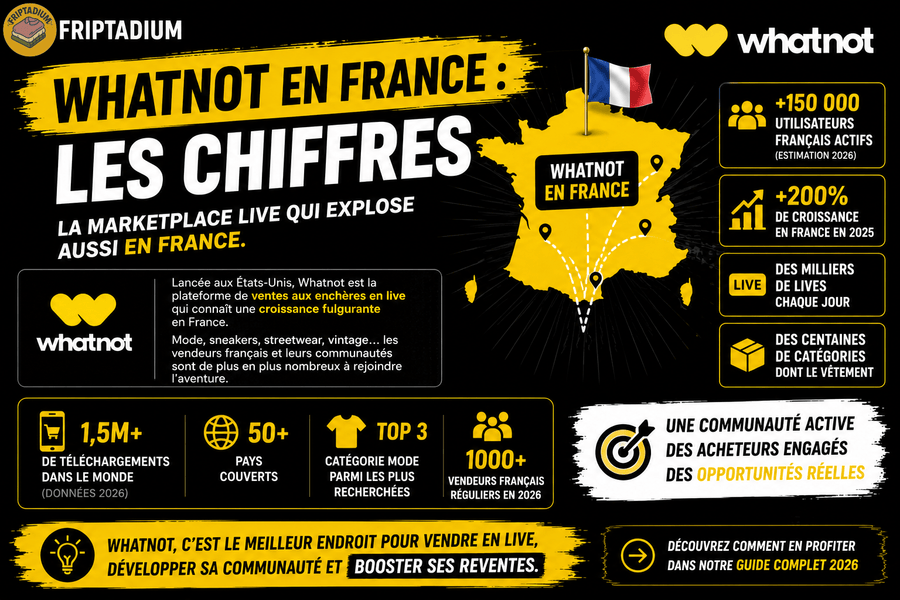Statistiques Whatnot France croissance du marché et nombre de vendeurs en 2026